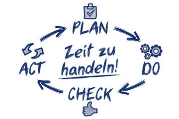 Zeit zu handeln!