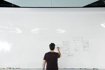Startup Business People Writing on White Board Sharing Planning Strategy