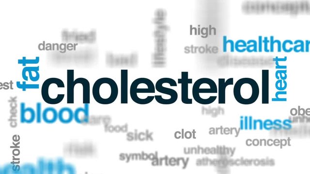Cholesterol animated word cloud, text design animation.