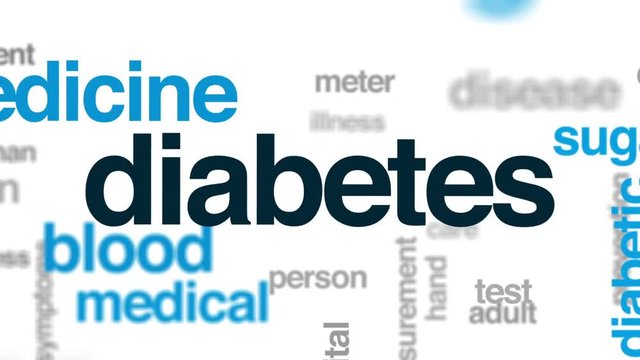Diabetes animated word cloud, text design animation.