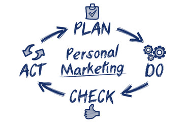 Personal Marketing / circle concept