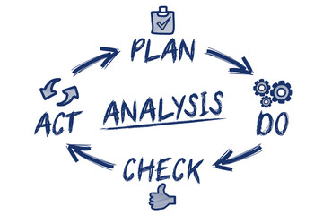 Analysis / circle concept