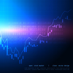 candle stick stock market trading chart with bullish high and bearish low point
