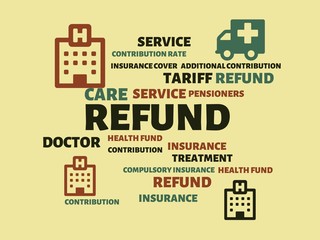 REFUND - image with words associated with the topic HEALTH INSURANCE, word, image, illustration