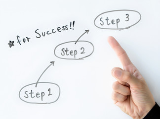 ビジネスコンセプト―成功のために