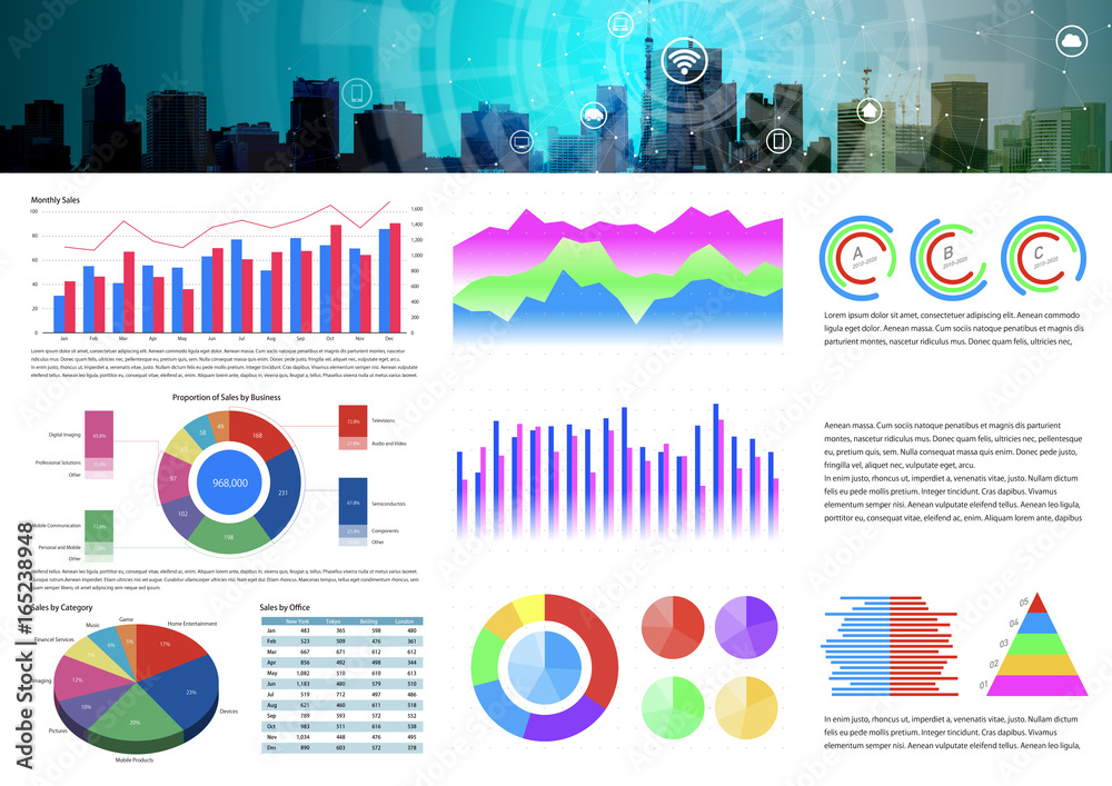 Poster business document template. header graphic of cityscape and various dummy graphs.