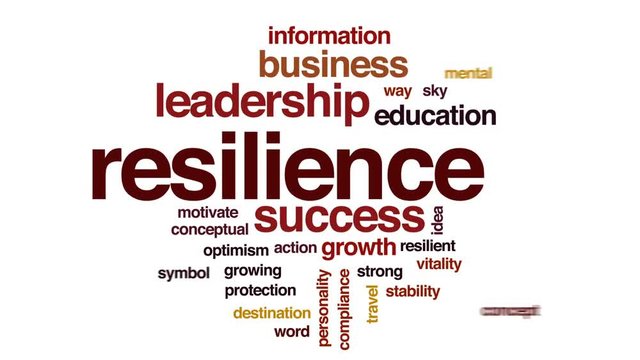 Resilience animated word cloud, text design animation.