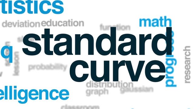 Standard curve animated word cloud, text design animation.