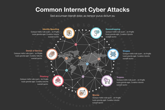Vector infographic for common internet cyber attacks template.