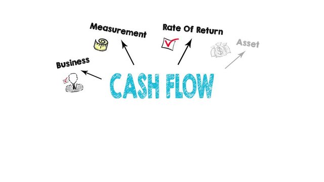 Cash Flow Concept. Chart with keywords and icons on white background
