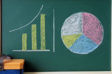 棒グラフと円グラフ