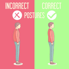 Correct Incorrect Postures
