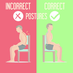 Correct Incorrect Postures
