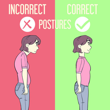 Correct Incorrect Postures
