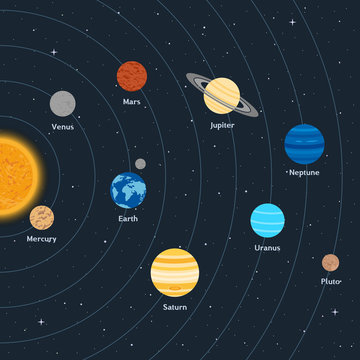 vector illustration. Solar system