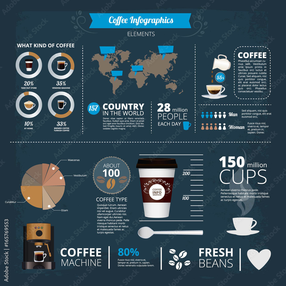 Canvas Prints infographic template with illustrations of different coffee types in world