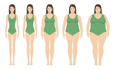 Body mass index vector illustration from underweight to extremly obese. Woman silhouettes with different obesity degrees. Female body with different weight