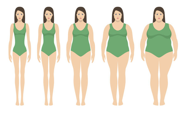 Body mass index vector illustration from underweight to extremly obese. Woman silhouettes with different obesity degrees. Female body with different weight