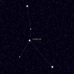 Sky Map with the name of the stars and constellations. Astronomical symbol constellation Cancer
