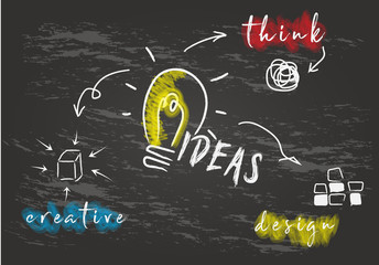Planning Ideas
