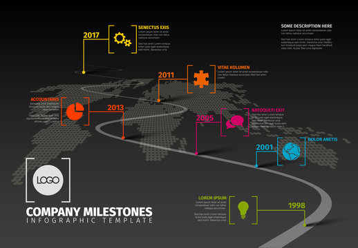 Company milestones timeline template