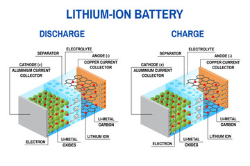 Li-ion battery diagram.