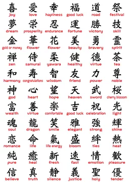 漢字素材 一文字 英訳付き Stock Vector Adobe Stock