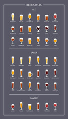 Beer styles guide, flat icons on dark background. Vector