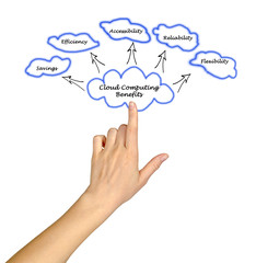 Diagram of Cloud Computing Benefits