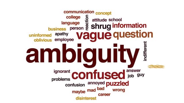 Ambiguity animated word cloud, text design animation.