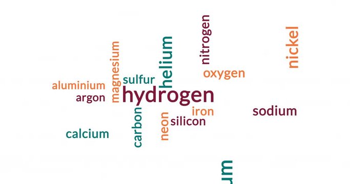 Chemical elements word cloud, 4k, 30fps