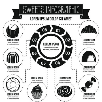 Sweets infographic concept, simple style