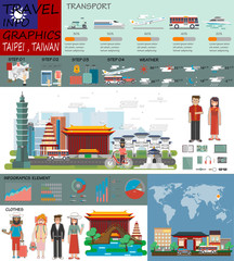 Travel infographic. Taipei infographic tourist sights of Taiwan,  Taiwan infographic. Travel to Taiwan presentation template,discover asia