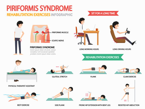piriformis syndrome rehabilitation exercises infographic, illustration.