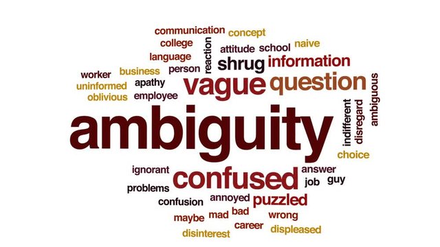 Ambiguity animated word cloud, text design animation.