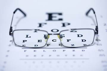 Glasses on a visual test chart focusing on a particular part