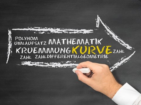 Kurve (Mathematik)