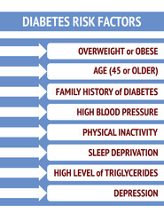 Diabetes risk factors on a blue background - 166924967