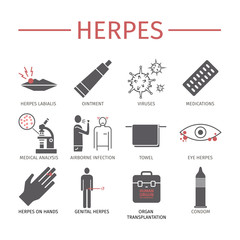 Herpes. Symptoms, Treatment. Flat icons set.