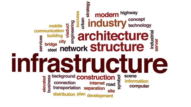 Infrastructure Animated Word Cloud, Text Design Animation.