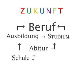 Schule Beruf Ausbildung Zukunft