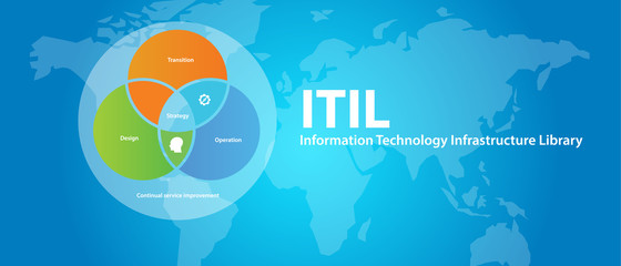 ITIL Information Technology Infrastructure Library company business
