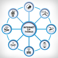 internet of thins and smart technology concept icons