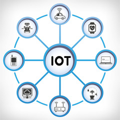internet of thins and smart technology concept icons
