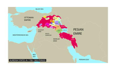 Great Kurdistan Map with all the kurdish states in it from 1700s to 1900s