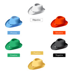Six thinking hats. Marketing scheme, vector illustration
