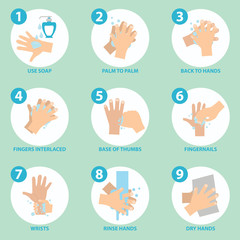 Naklejka na ściany i meble Washing hands properly infographic,vector illustration.