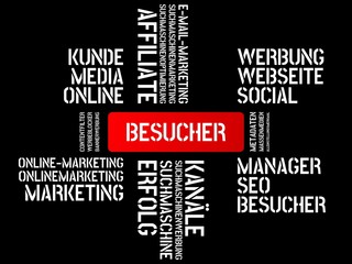 BESUCHER - Bilder mit Wörtern aus dem Bereich Onlinemarketing, Wort, Bild, Illustration