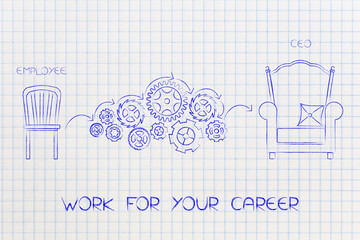  mechanism to go from employee with simple chair to Ceo with throne