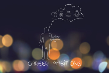 waiter daydreaming of progressing from employee to Ceo, metaphor with different chairs